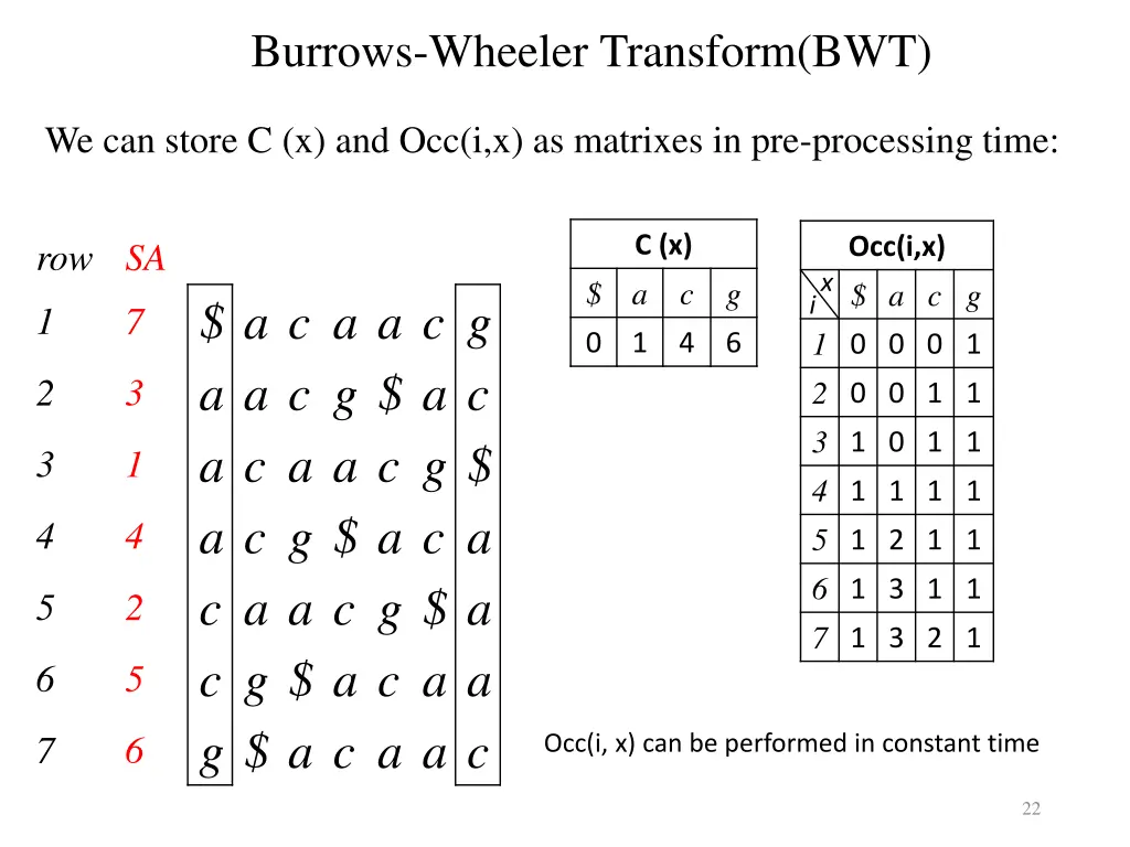 burrows wheeler transform bwt 6