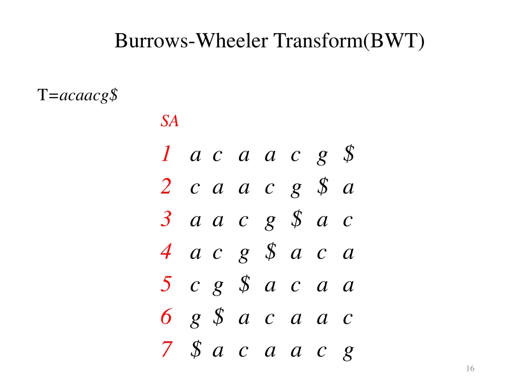 burrows wheeler transform bwt