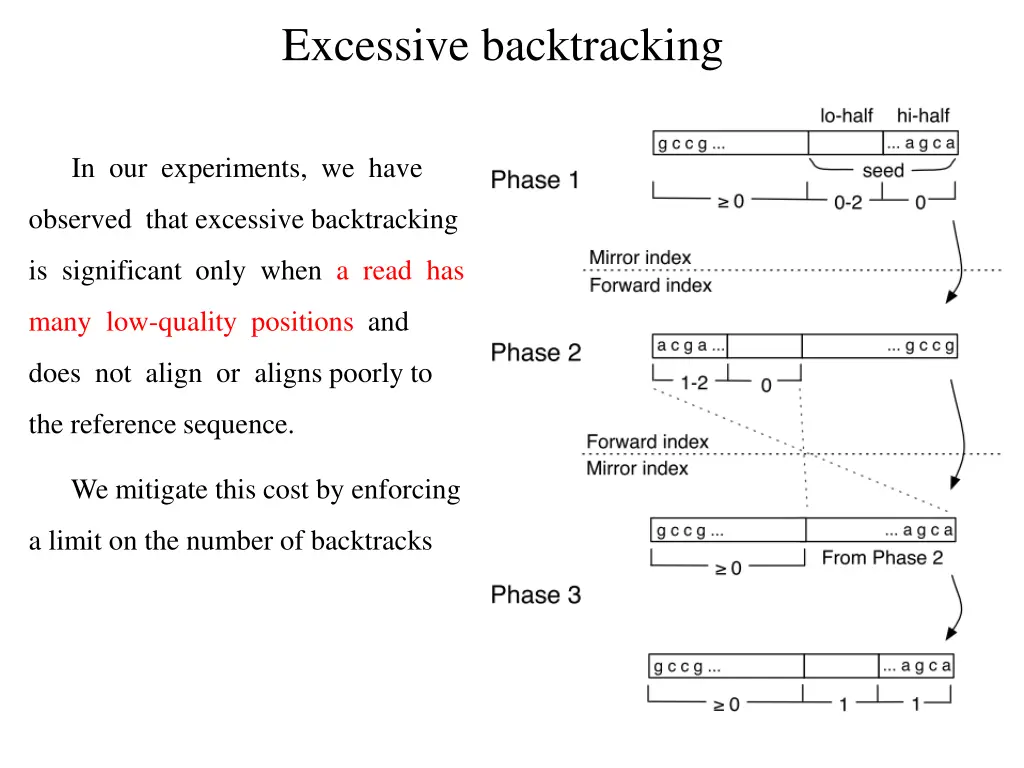 excessive backtracking 1