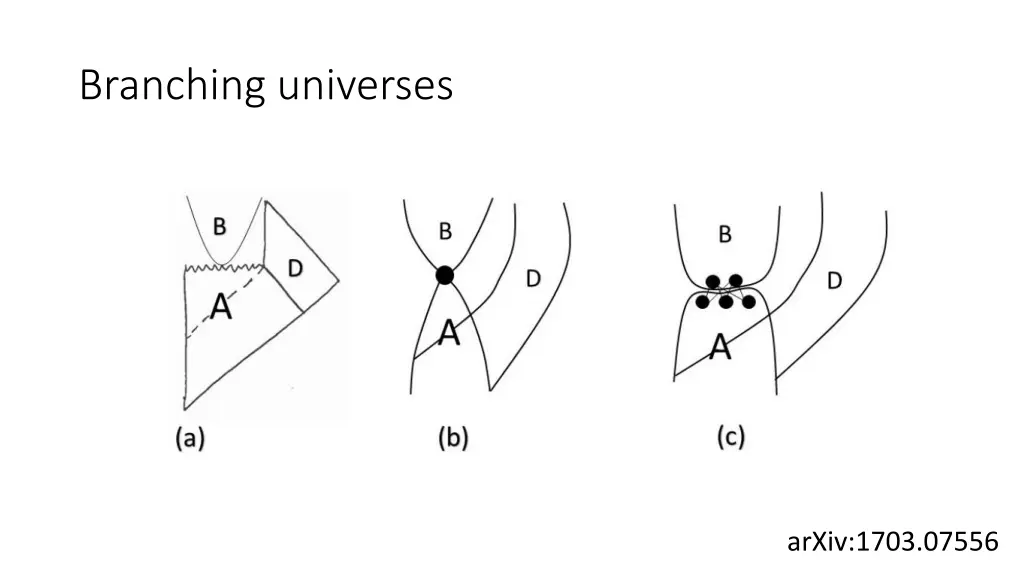 branching universes