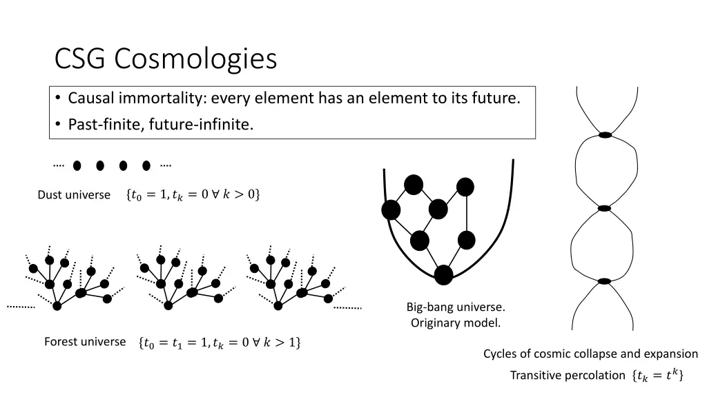 csg cosmologies