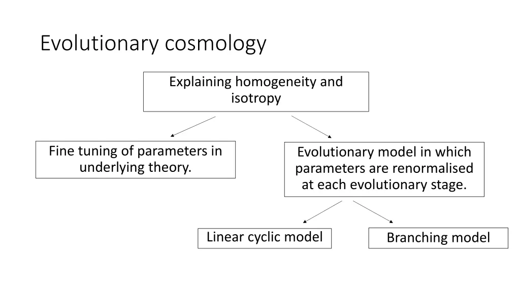 evolutionary cosmology