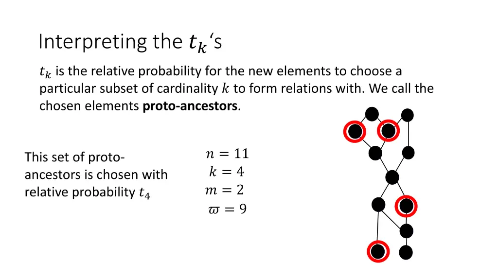 interpreting the s