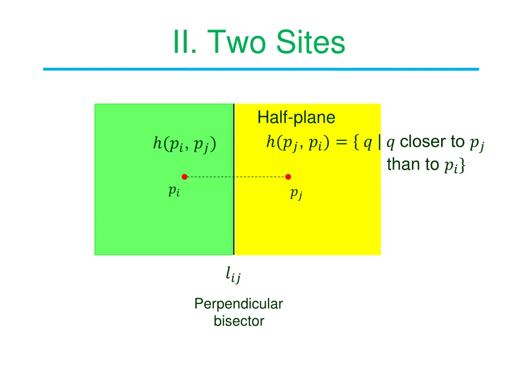 ii two sites