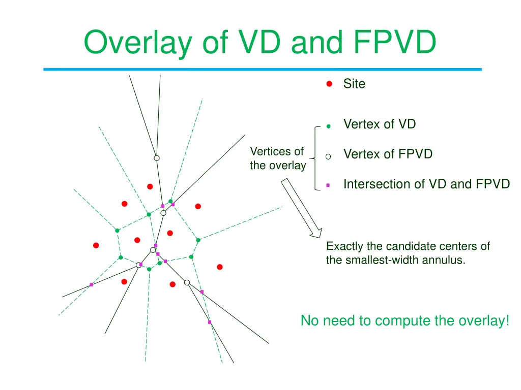 overlay of vd and fpvd