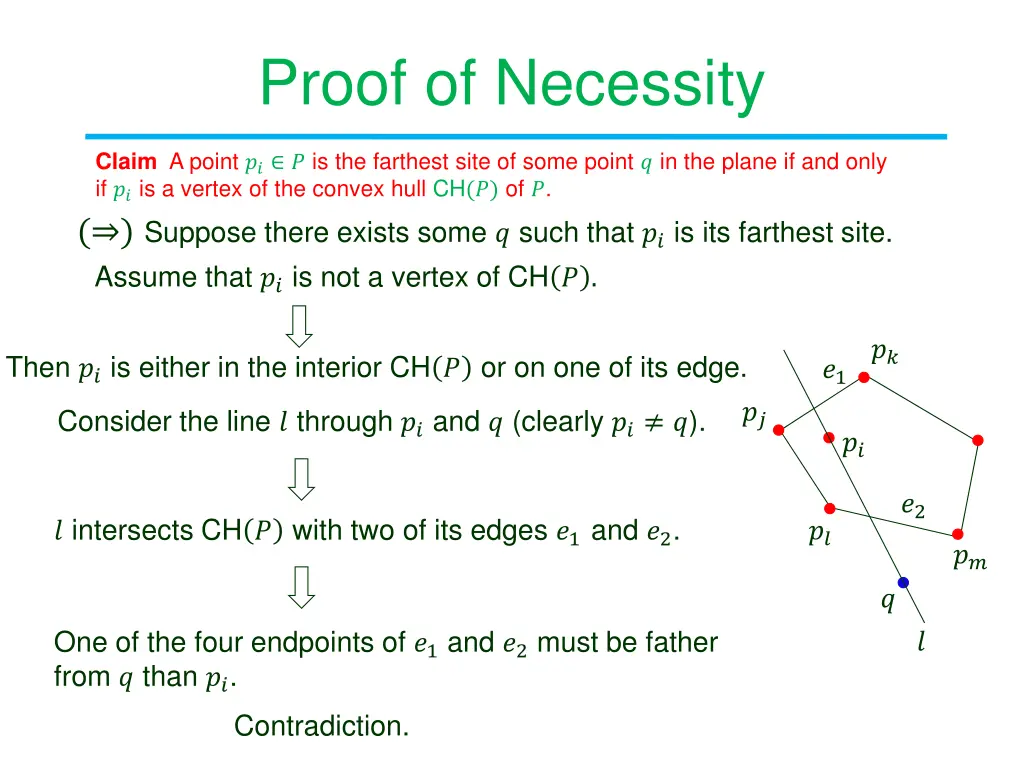 proof of necessity
