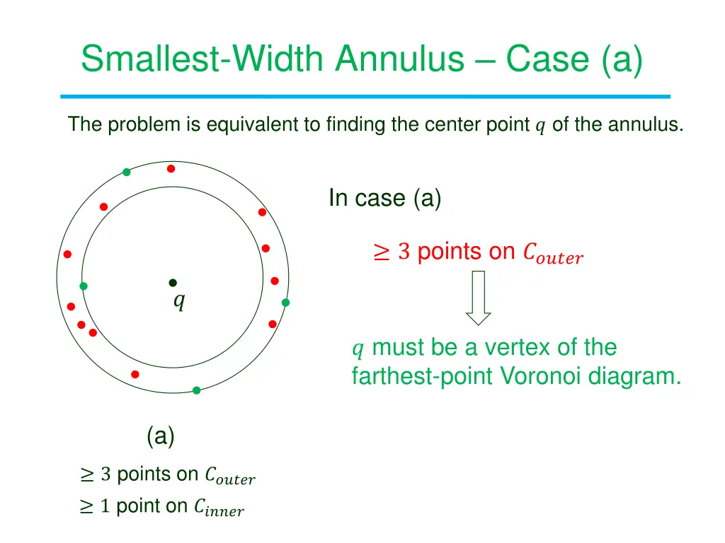 smallest width annulus case a