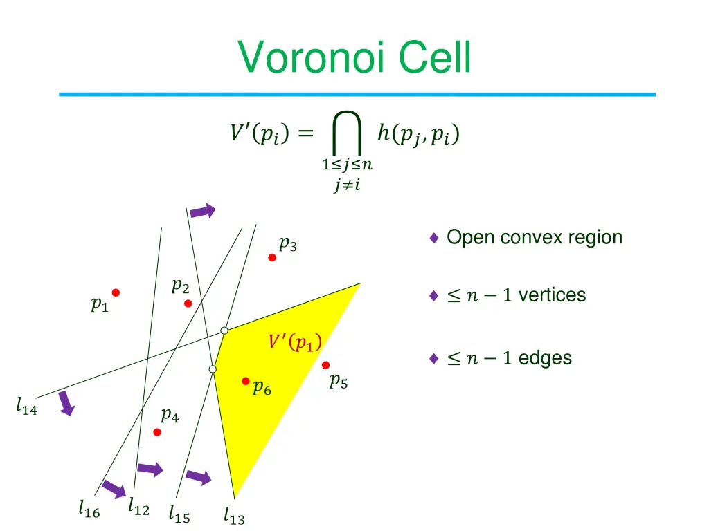 voronoi cell