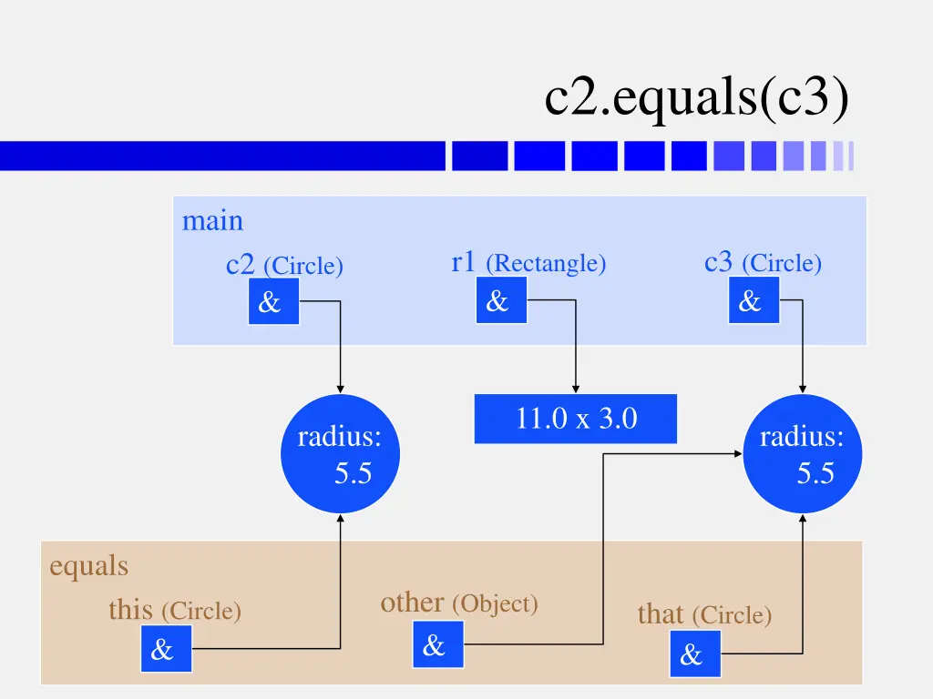 c2 equals c3