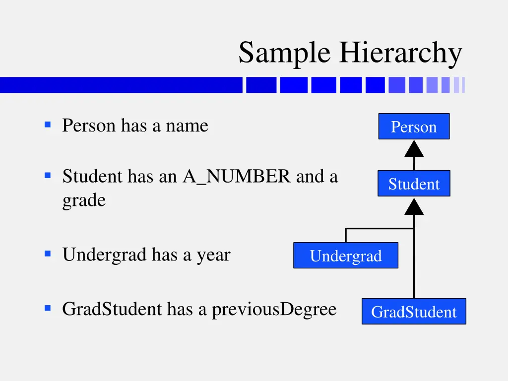 sample hierarchy