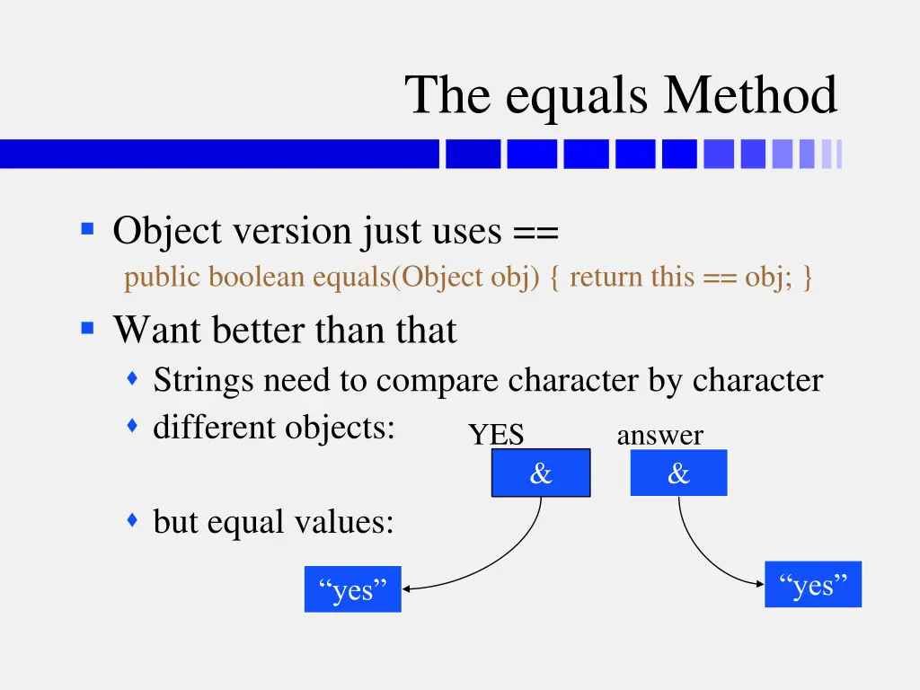 the equals method