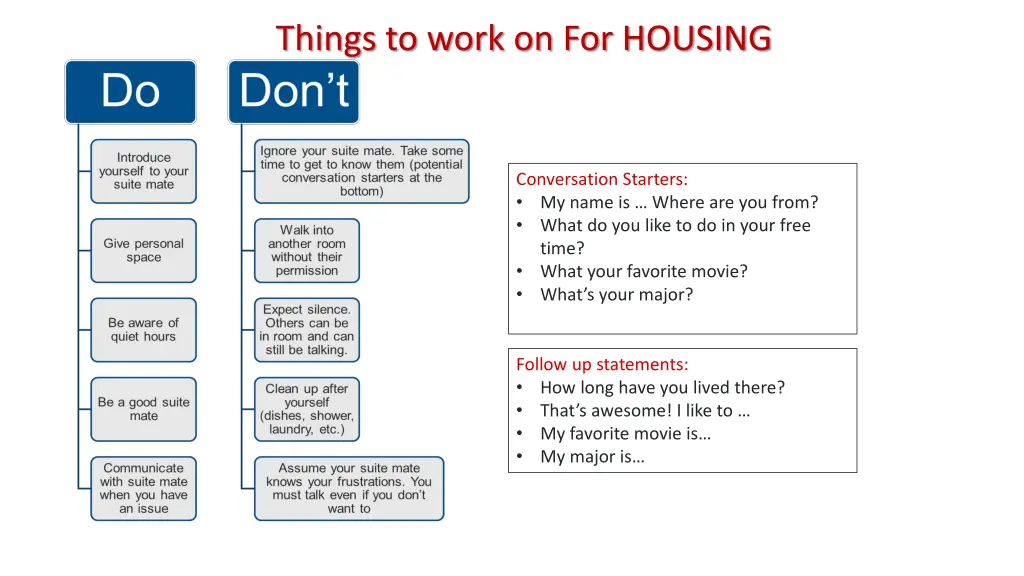 things to work on for housing