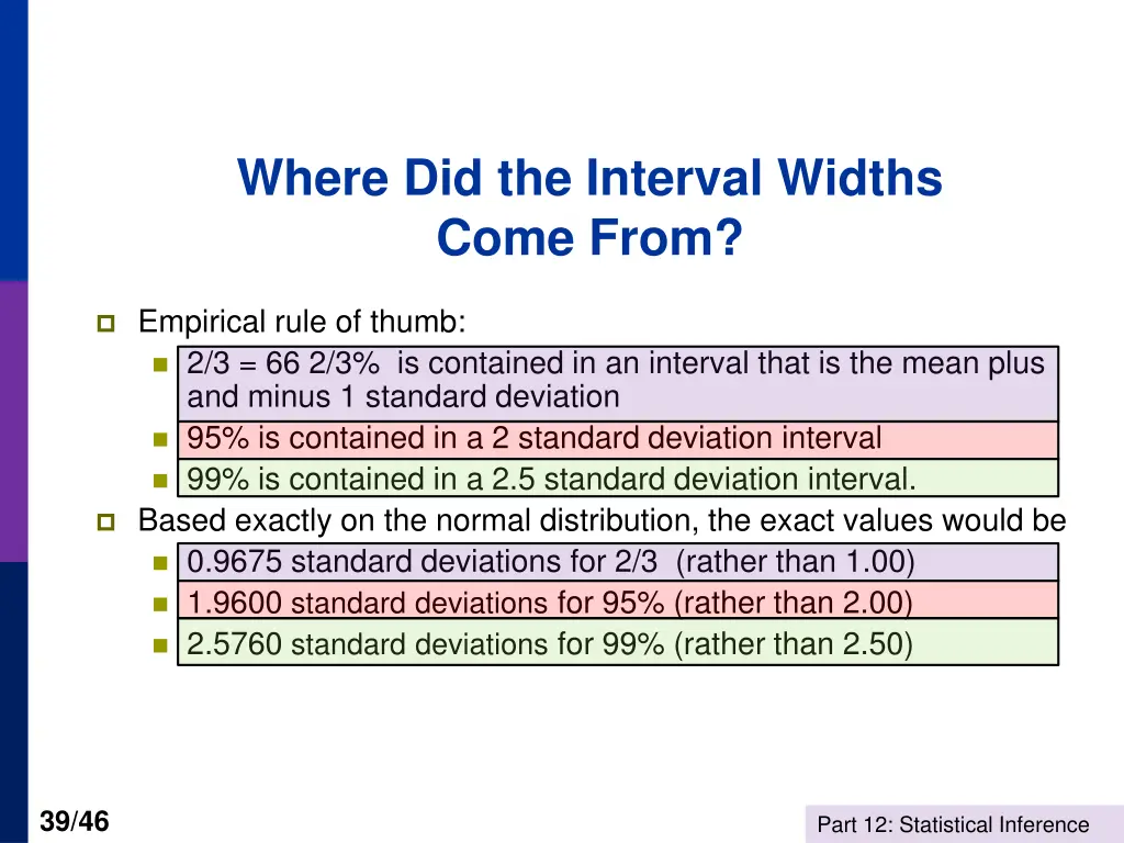where did the interval widths come from