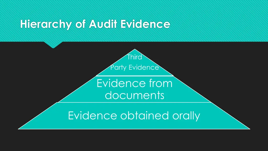 hierarchy of audit evidence