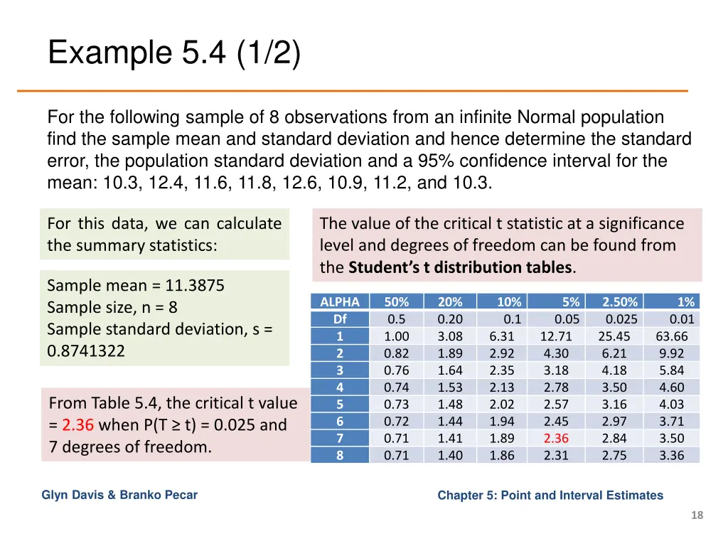example 5 4 1 2