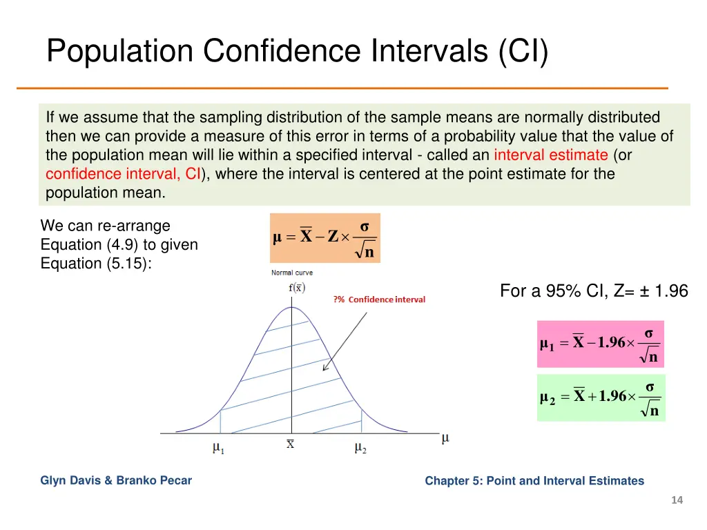 population confidence intervals ci