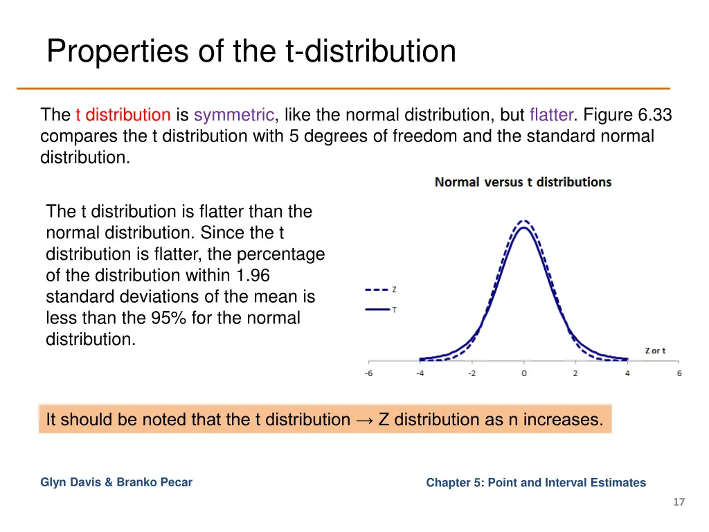 properties of the t distribution