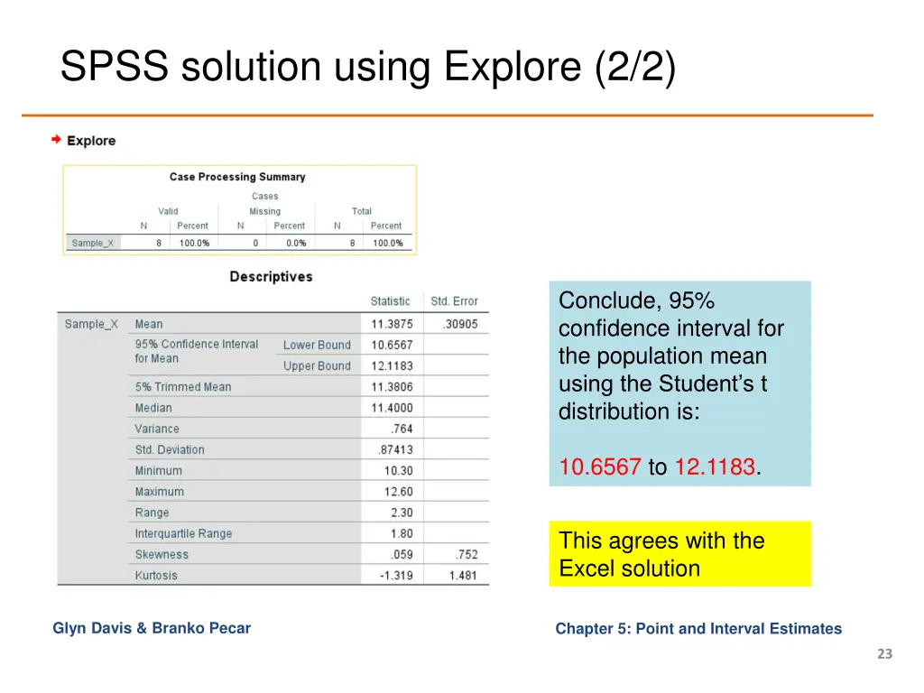 spss solution using explore 2 2