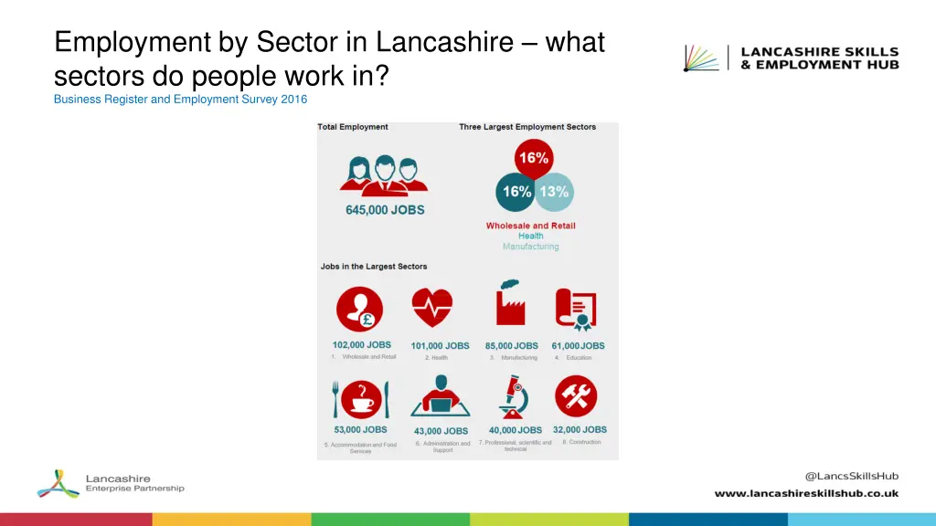 employment by sector in lancashire what sectors