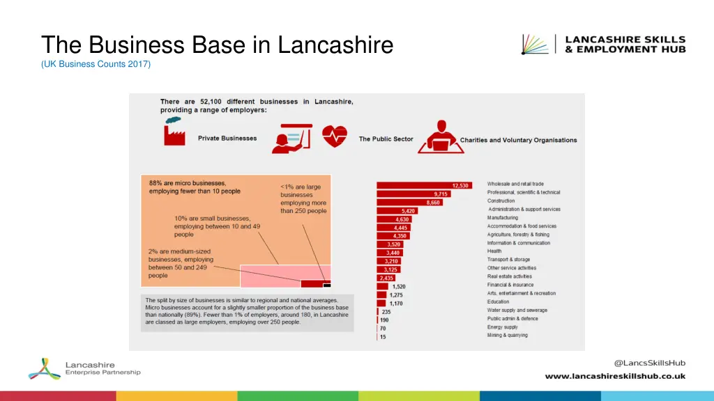 the business base in lancashire uk business
