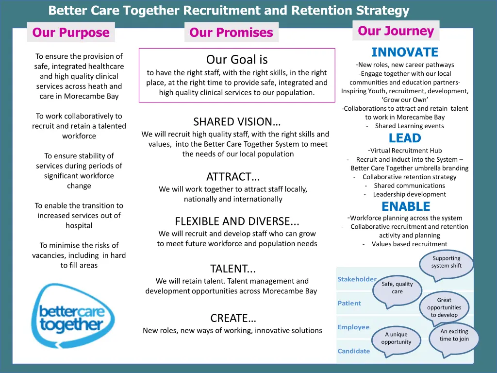 better care together recruitment and retention