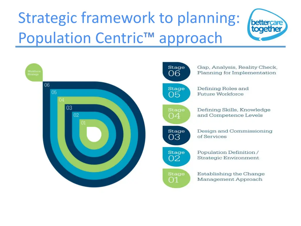 strategic framework to planning population