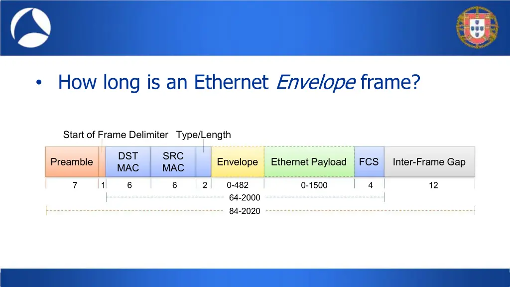 how long is an ethernet envelope frame