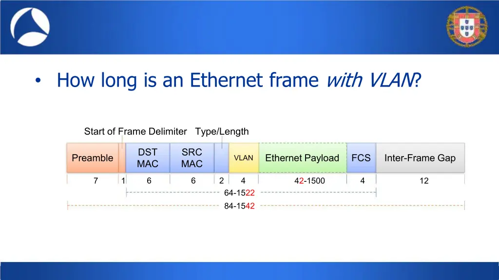 how long is an ethernet frame with vlan
