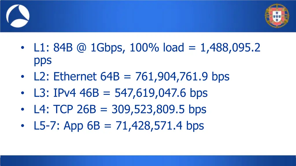l1 84b @ 1gbps 100 load
