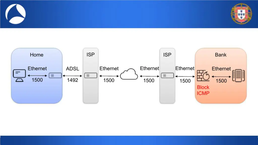 slide35