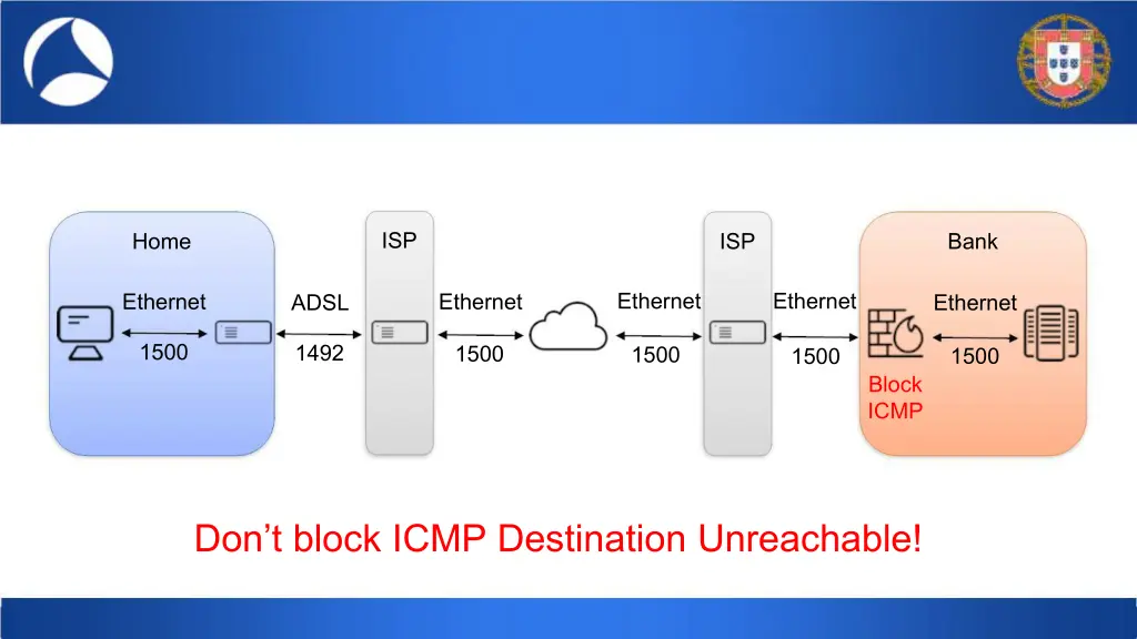 slide36