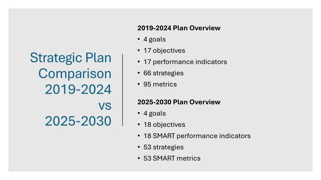 2019 2024 plan overview 4 goals 17 objectives