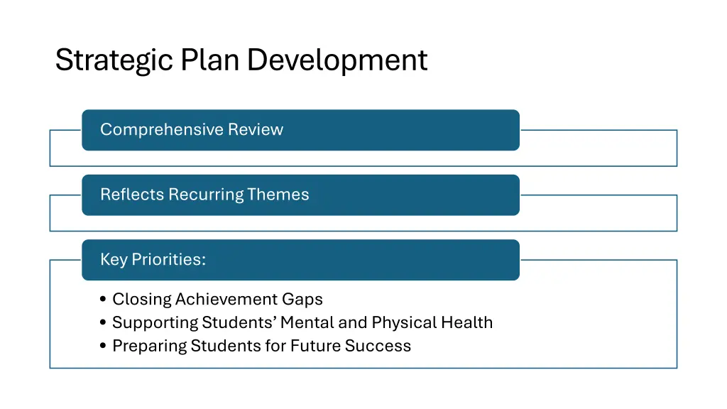 strategic plan development