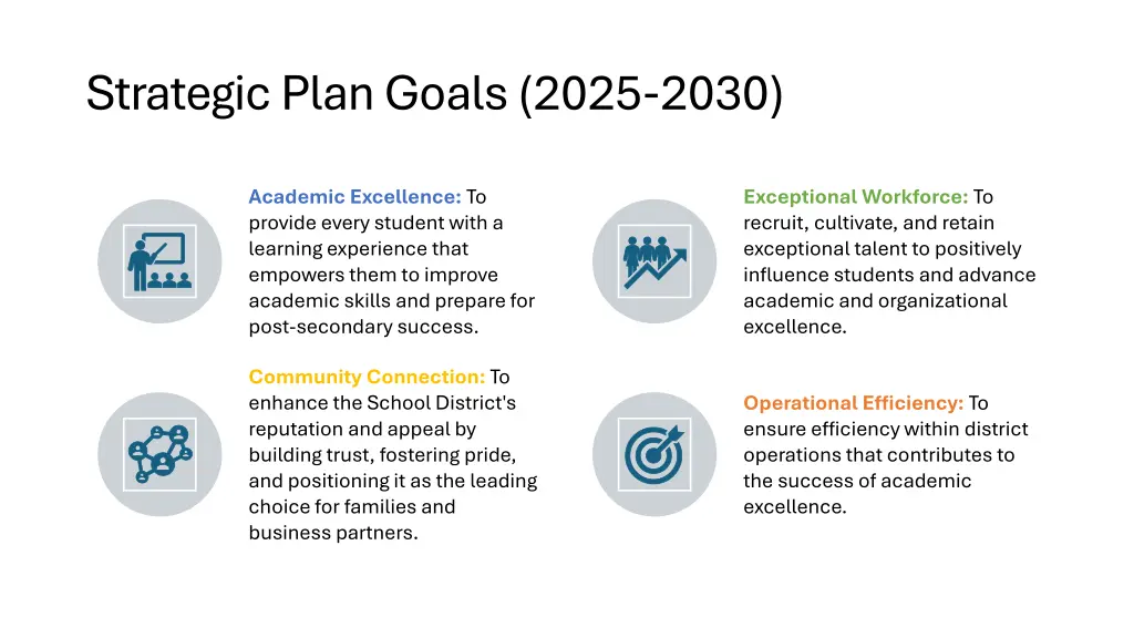 strategic plan goals 2025 2030