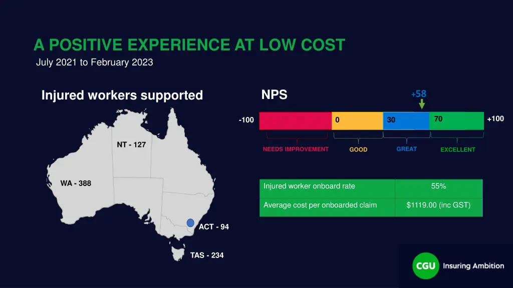a positive experience at low cost july 2021