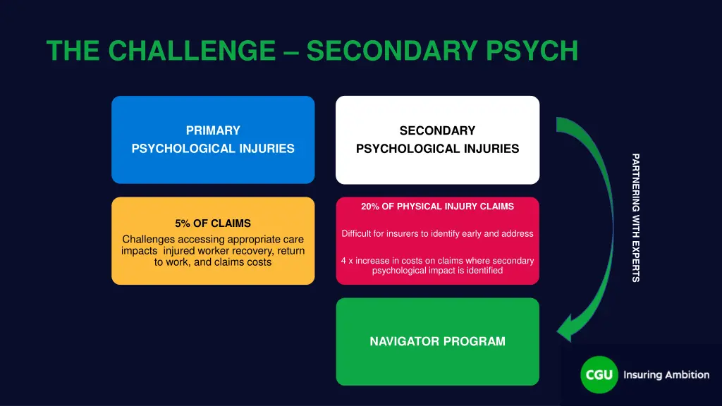 the challenge secondary psych