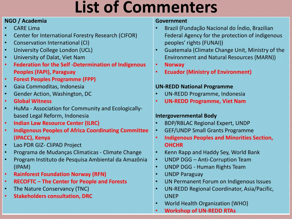 list of commenters