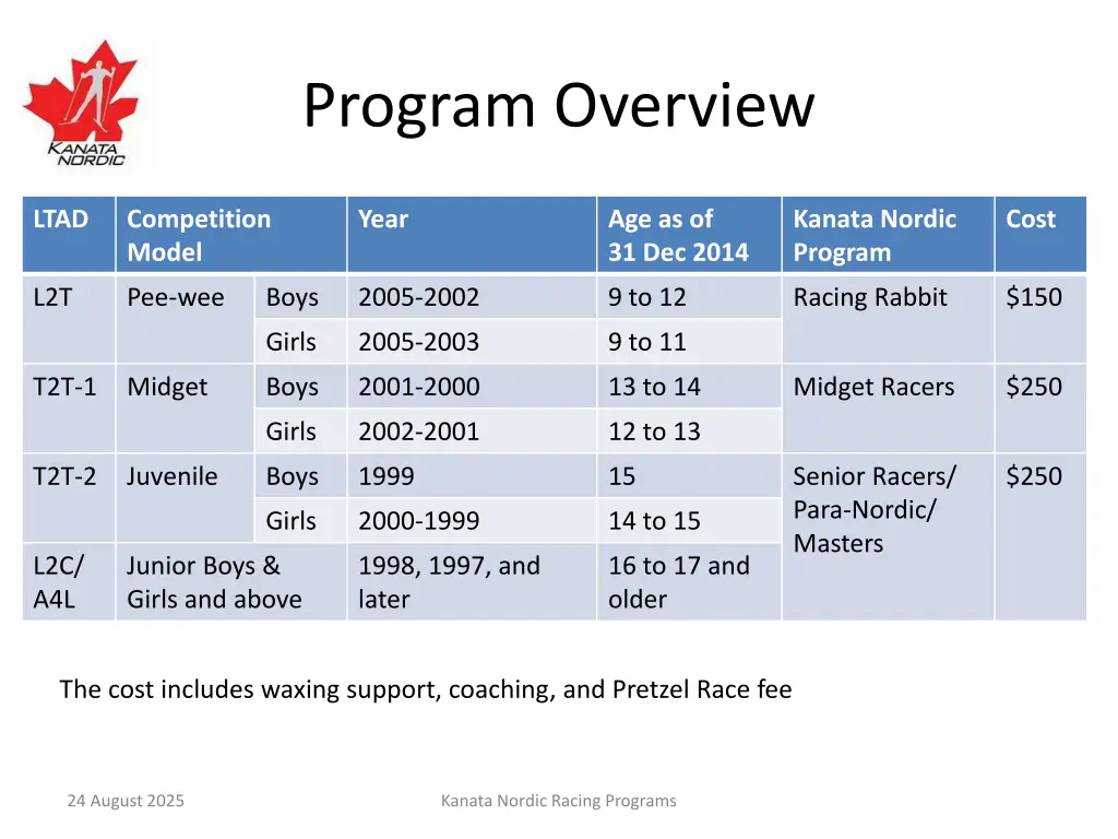 program overview
