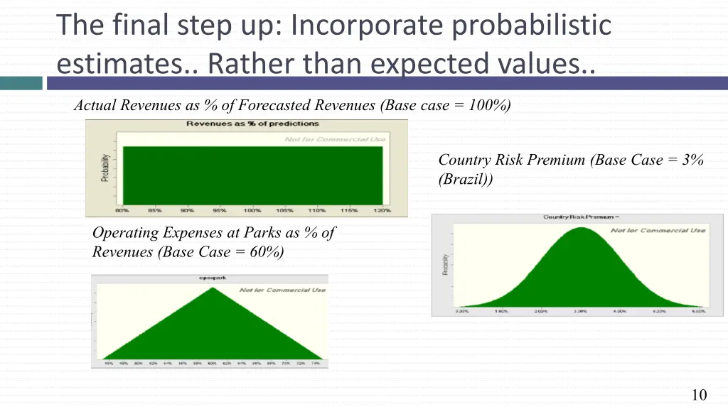 the final step up incorporate probabilistic