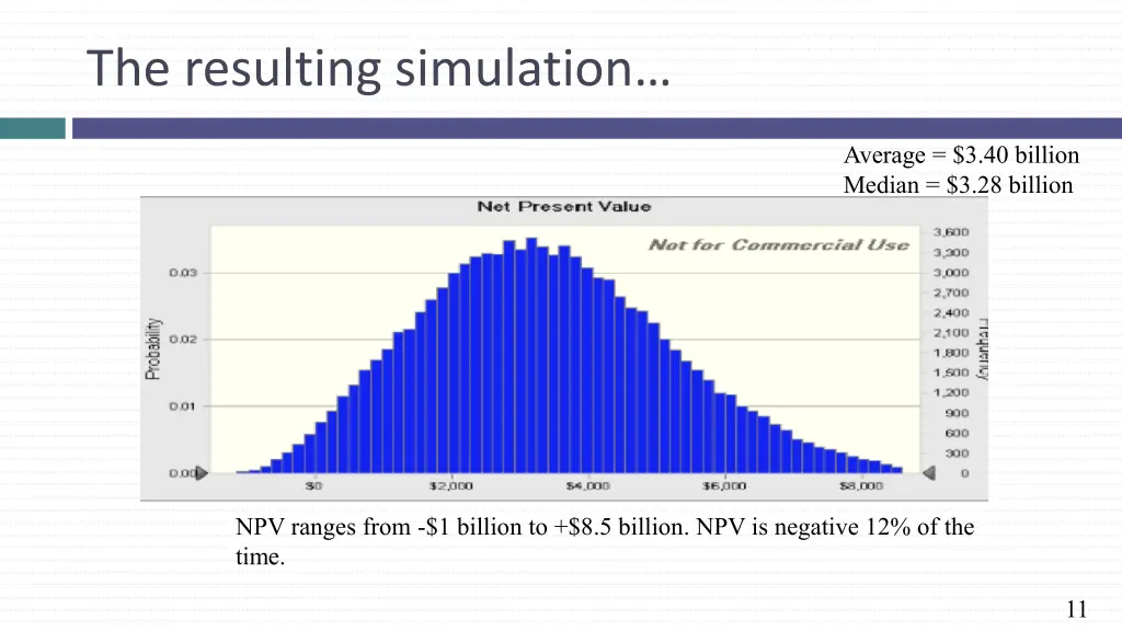 the resulting simulation