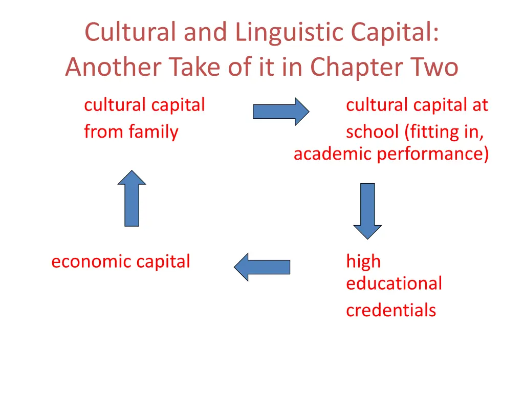 cultural and linguistic capital another take