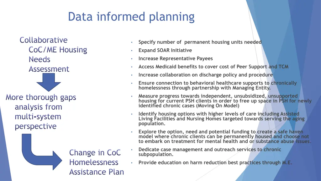 data informed planning