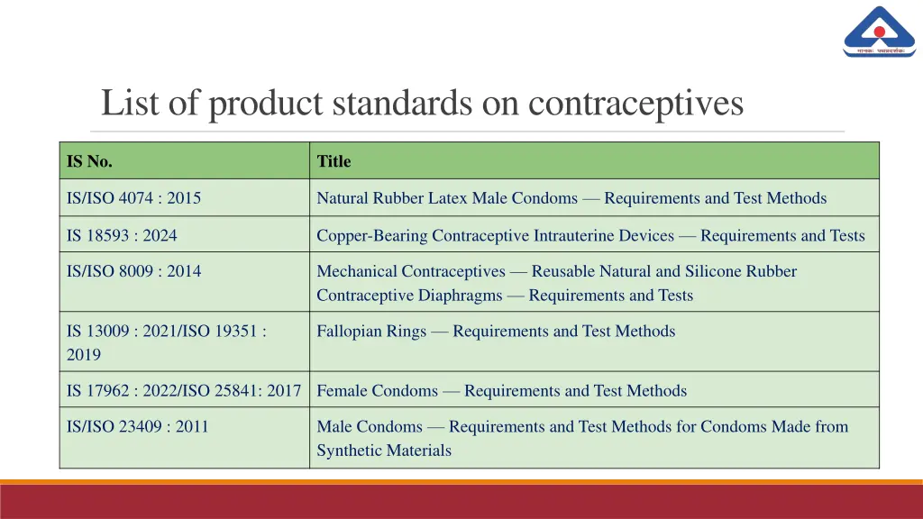 list of product standards on contraceptives