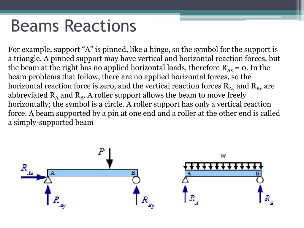 beams reactions 1