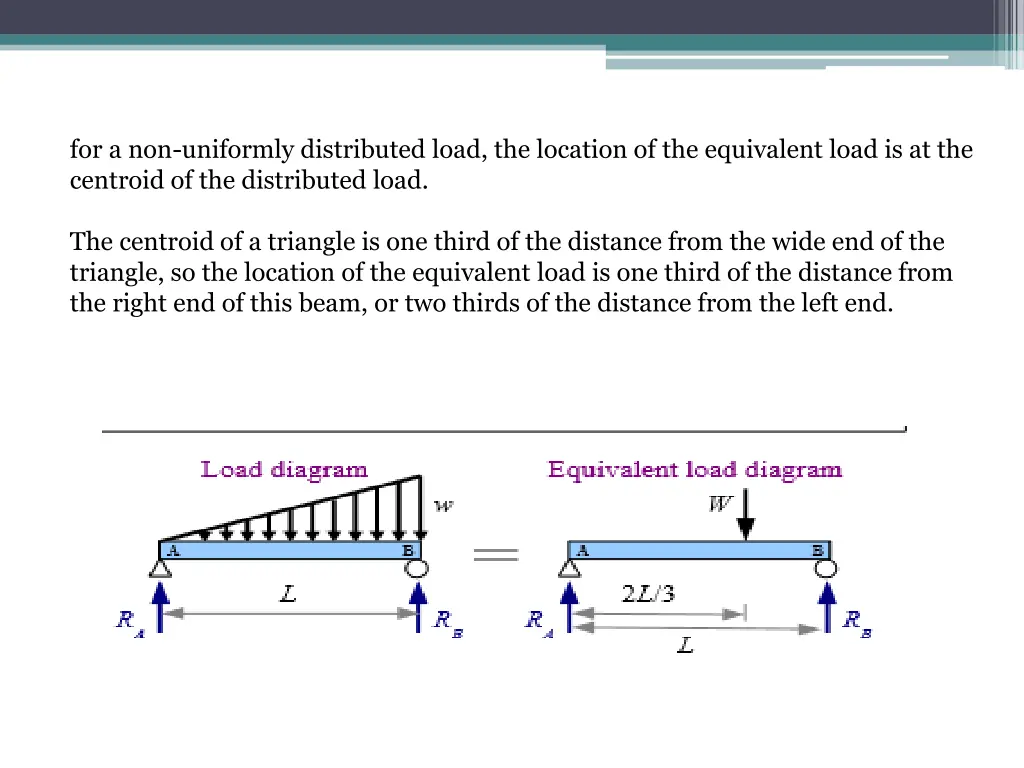 for a non uniformly distributed load the location