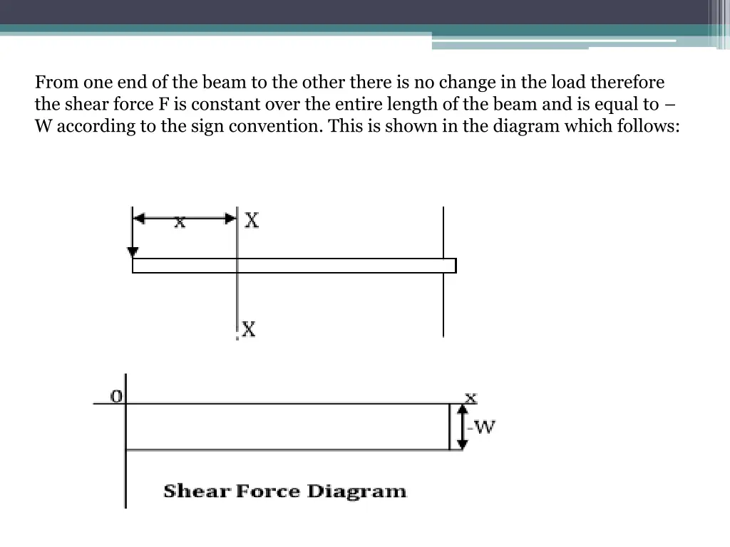 from one end of the beam to the other there
