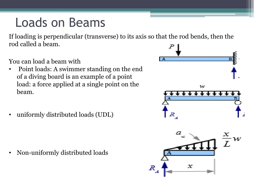 loads on beams if loading is perpendicular
