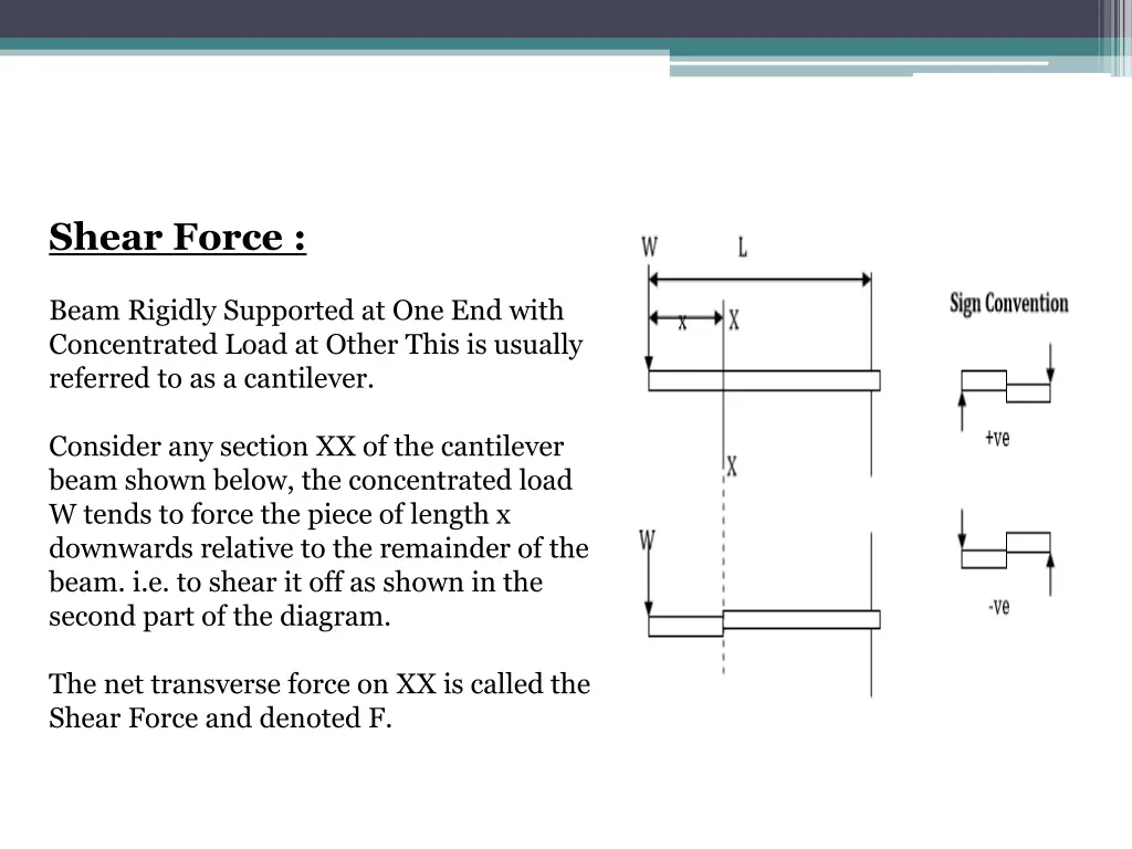 shear force