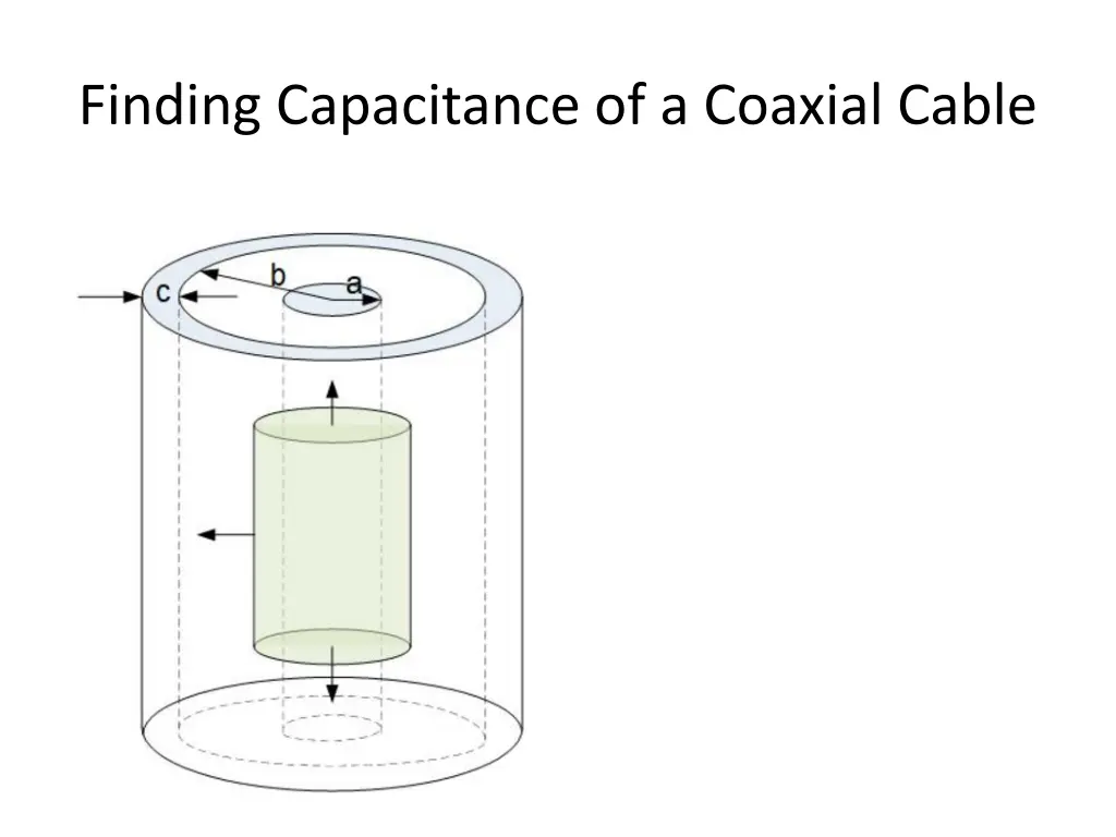 finding capacitance of a coaxial cable