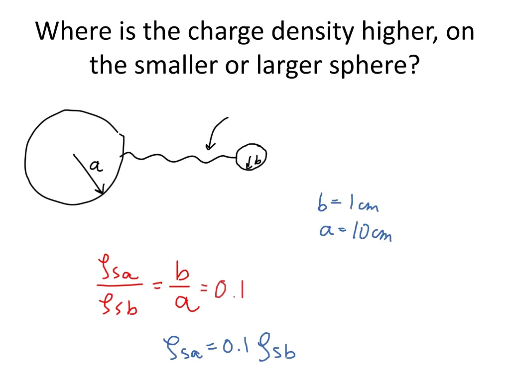 where is the charge density higher on the smaller 1